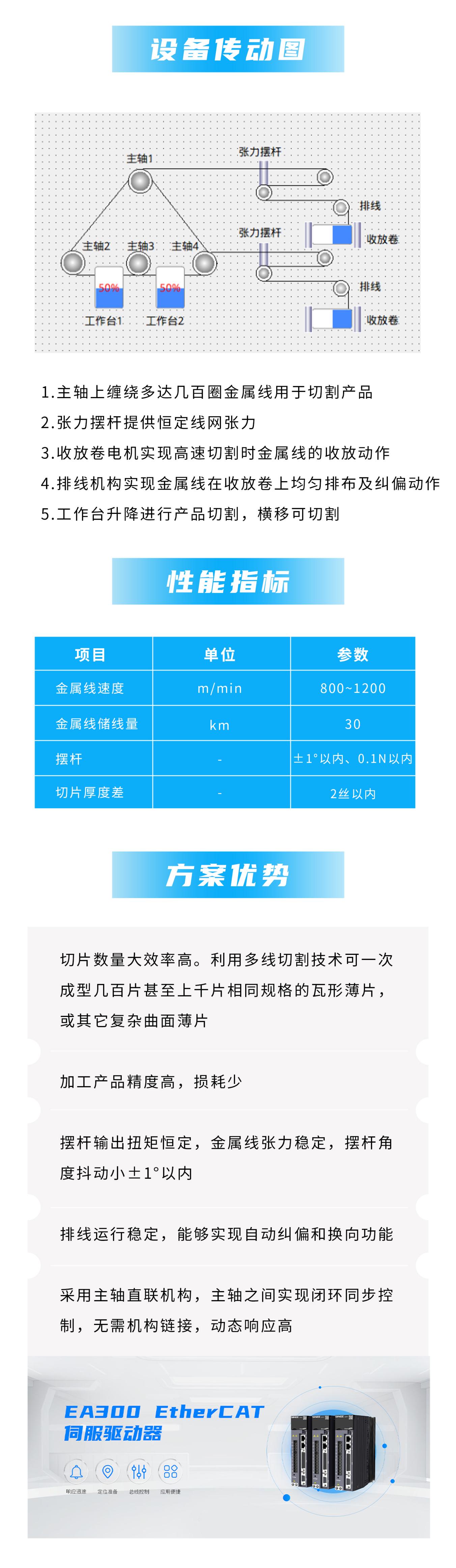 多线切割(4) - 副本.jpg