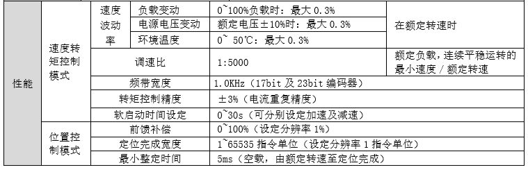 技术规格1.png