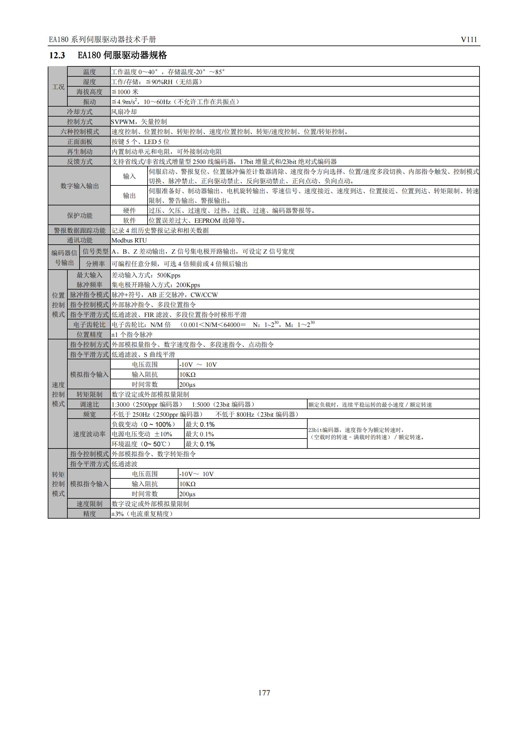 EA180系列模拟量脉冲型伺服驱动器技术手册 V111_00.jpg