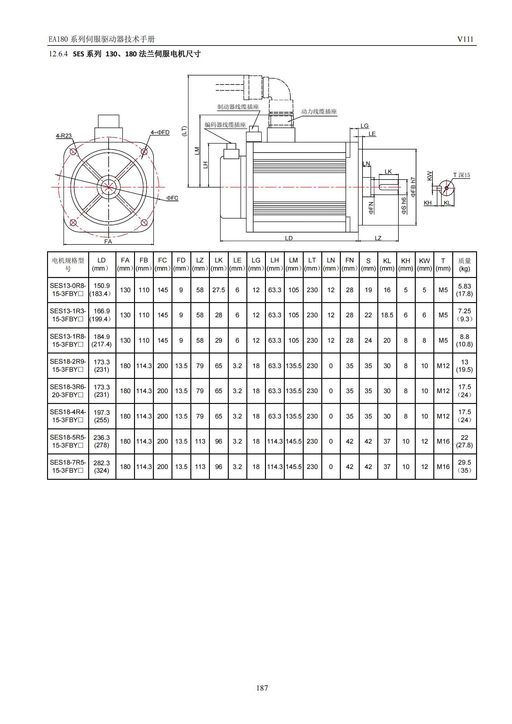EA180系列模拟量脉冲型伺服驱动器技术手册 V111_10.jpg